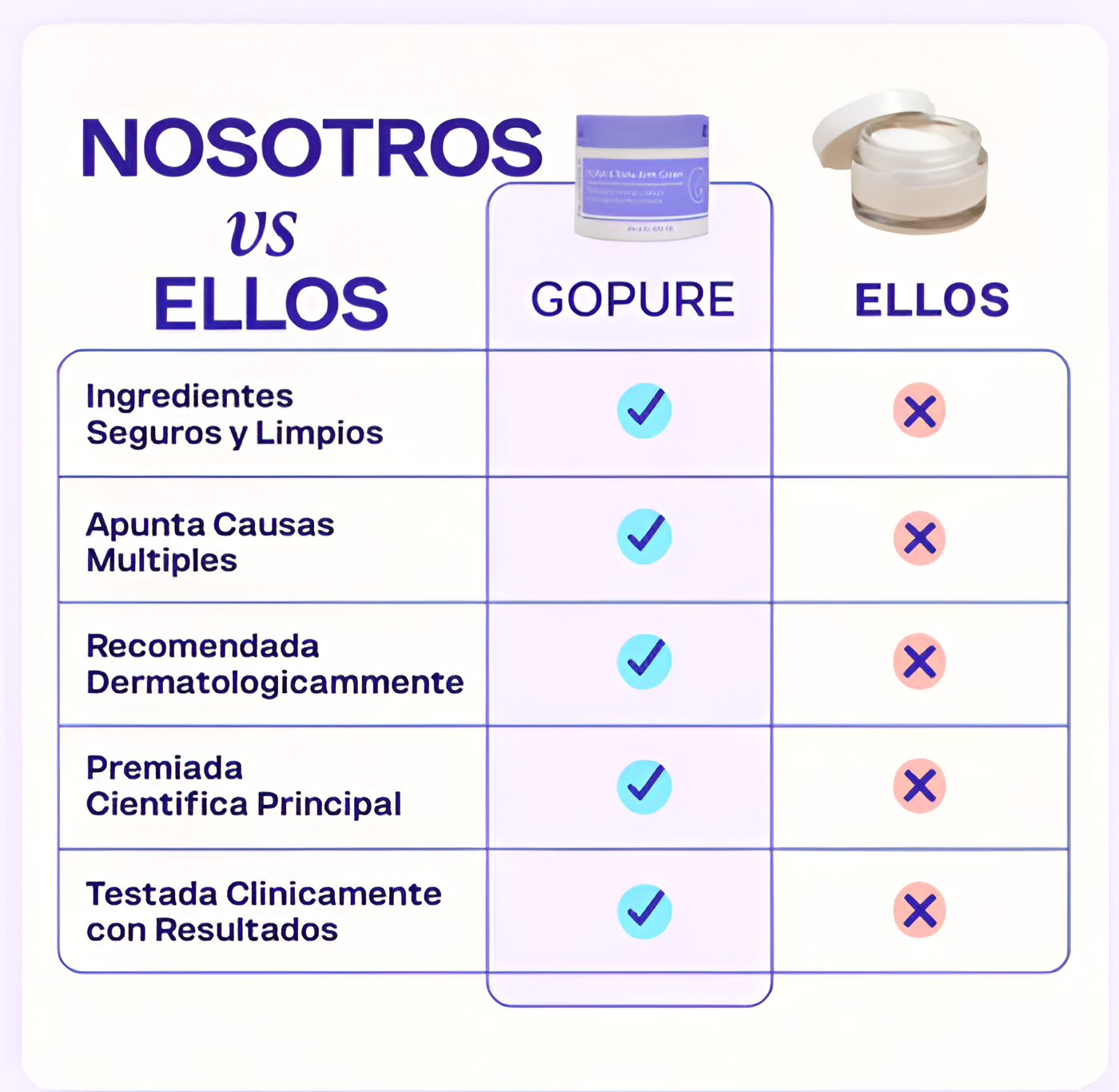 CREMA ESCULPIDORA Y TONIFICANTE DE BRAZOS | GOPURE